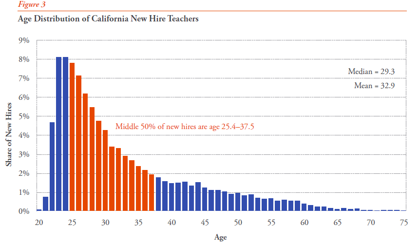 How Many Teachers Deserve Adequate Retirement Benefits? Some? Most? All
